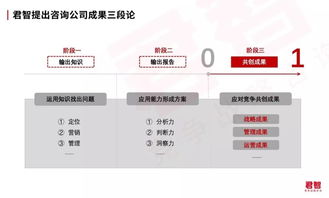 百億市場的焦慮與破局 企業(yè)咨詢服務(wù)的價(jià)值重塑之路