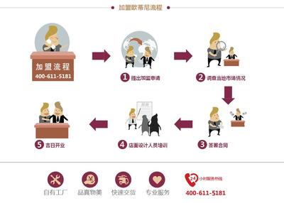 歐蒂尼全屋定制家居 環(huán)保家居領(lǐng)域的卓越引領(lǐng)者