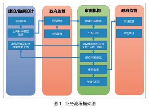 新形勢下應(yīng)用BIM技術(shù)推動(dòng)圖審改革的陜西實(shí)踐與網(wǎng)絡(luò)技術(shù)服務(wù)探索
